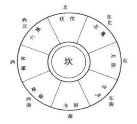八卦吉位,揭秘居家风水布局之道